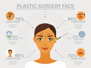 COSMETIC & PLASTIC SURGERY in Ghaziabad